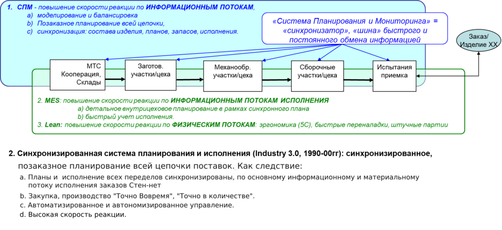 Статья "Цифровизация производства в РФ. Не отрываясь от реальности…"