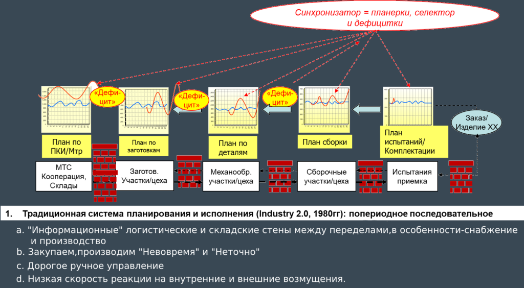 Статья "Цифровизация производства в РФ. Не отрываясь от реальности…"